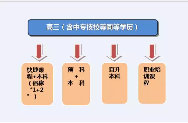 后高考升學時代：高考分數(shù)可直升澳洲，各院校錄取分數(shù)/專業(yè)匯